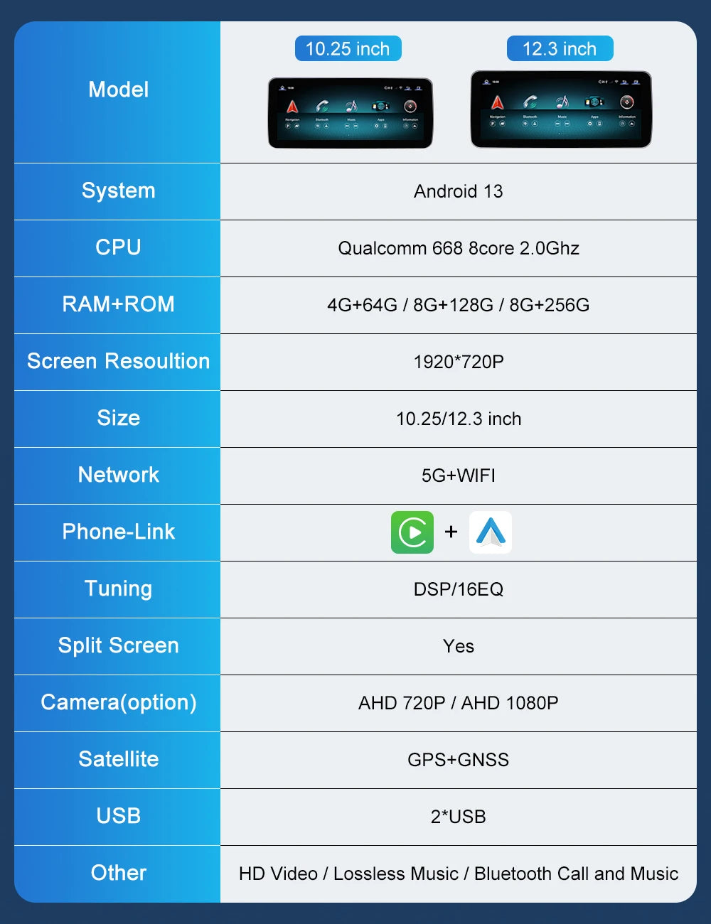 Android 13 Touch Screen for Mercedes Benz A B CLA GLA W176 X117 X156 W463 W246 2013-2015 GPS Carplay Android Auto Car Radio
