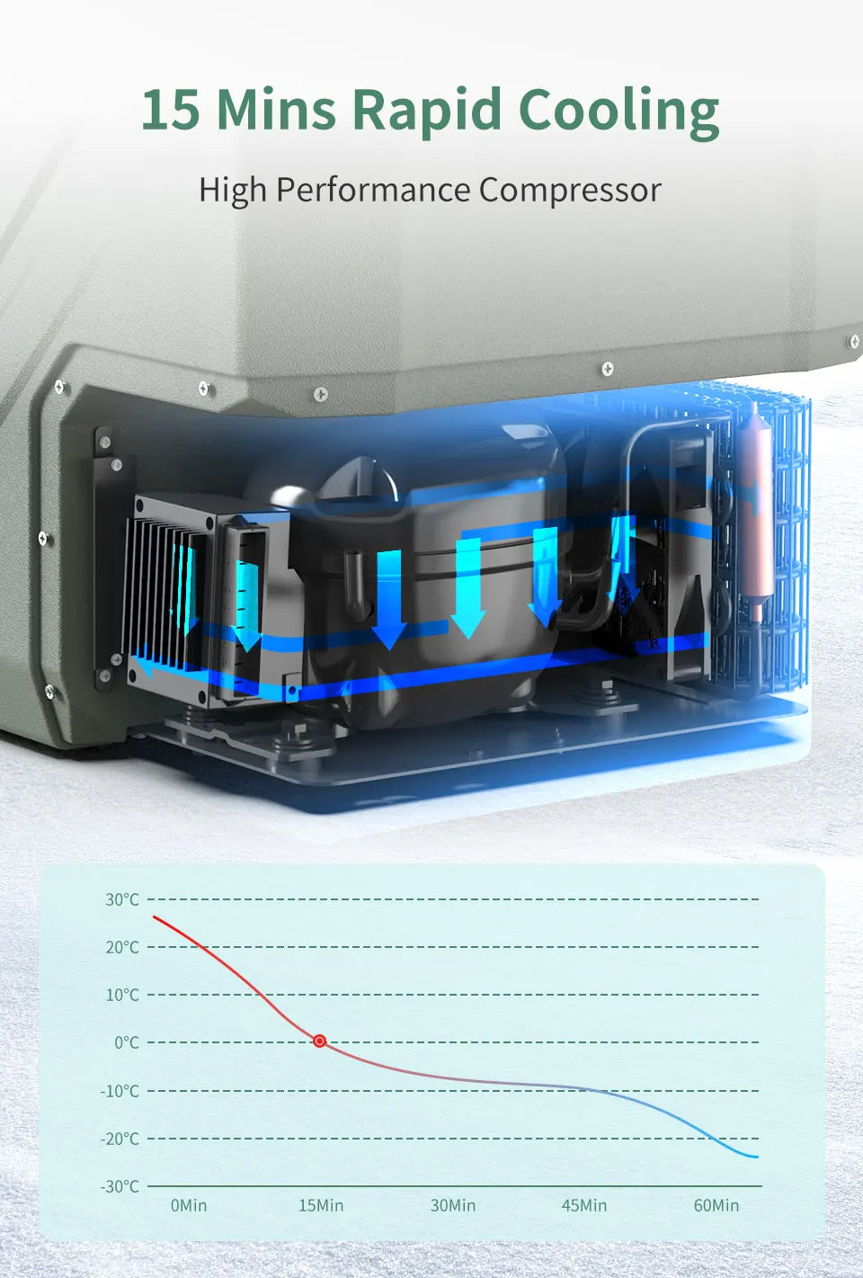 Alpicool NL 25L 35L 45L Car Refrigerator 12V Compressor Fridge Freezer 12/24V DC 100-240V AC Portable Cooler for Camping Travel