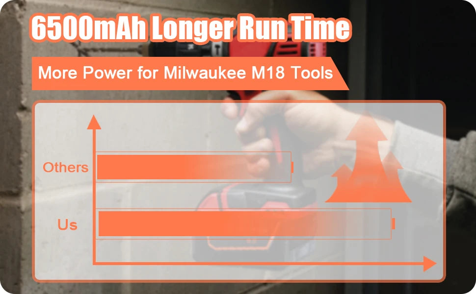 18V 6.5/5.5Ah For Milwaukee M18 Battery Rechargeable Milwaukee Lithium Battery 48-11-1860 48-11-1850 48-11-1840 48-11-1820