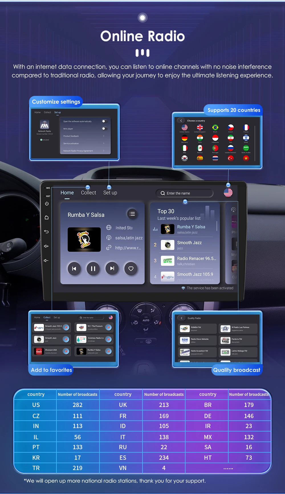 7''DSP System 2 Din Android 13 Auto Radio Car Multimedia Player For BMW E46 CarPlay 4G GPS 2din Autoradio