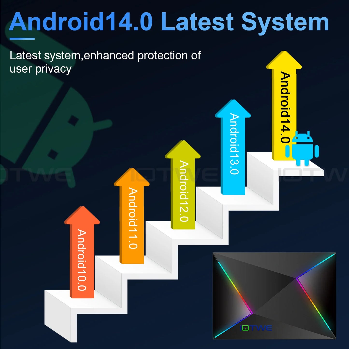 New Smart TV BOX Android 14.0 WIFI6 64GB 4GB HDMI Media Player Octa Core Buletooth 5.0