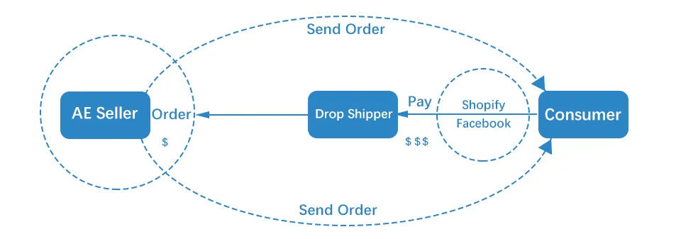Science Balance Balls Newton's Balance Balls Newton's  Balance Steel Balls Physics Science Pendulum Ornaments  Desk